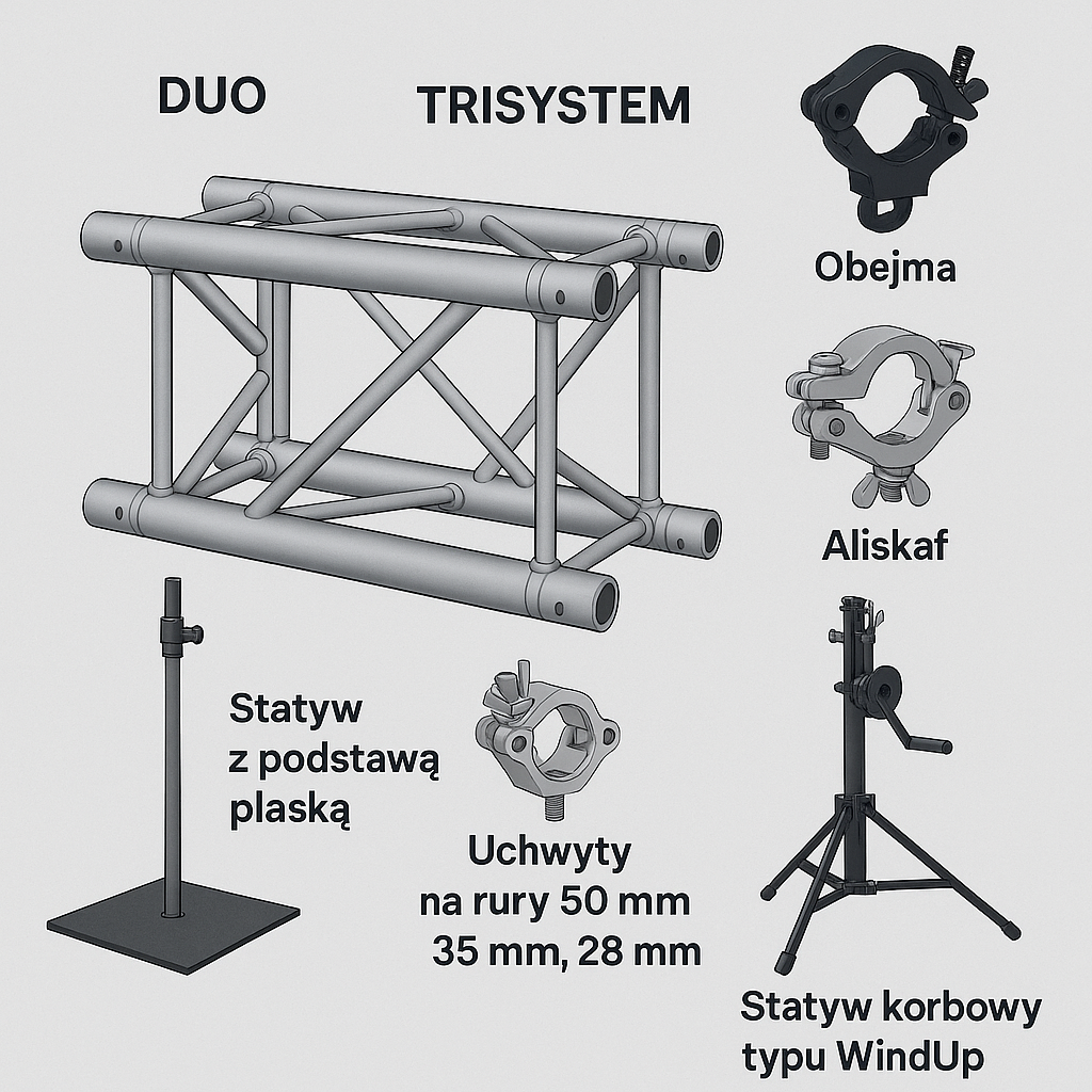 Schemat systemów kratownic scenicznych DUO, TRISYSTEM i QUADRO z akcesoriami: obejmy, aliskafy, uchwyty na rury 50 mm, 35 mm, 28 mm, statyw z podstawą płaską oraz statyw korbowy typu WindUp.